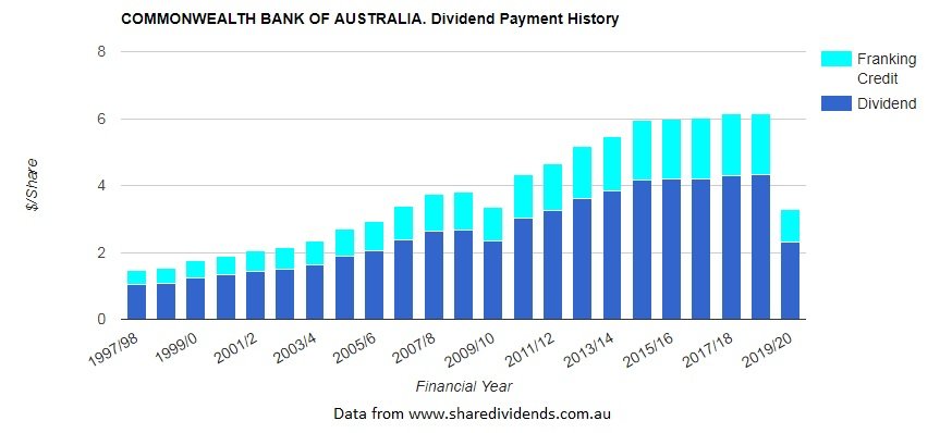 CBA-dividend history.jpg