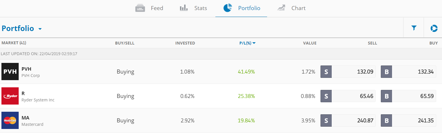 What Is Your Etoro Portfolio Stock Up With Joe 4256