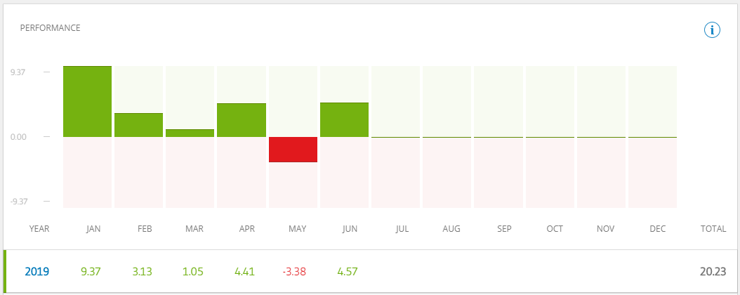 2019 portfolio stats