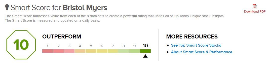 tiprank smart score Bristol Myers